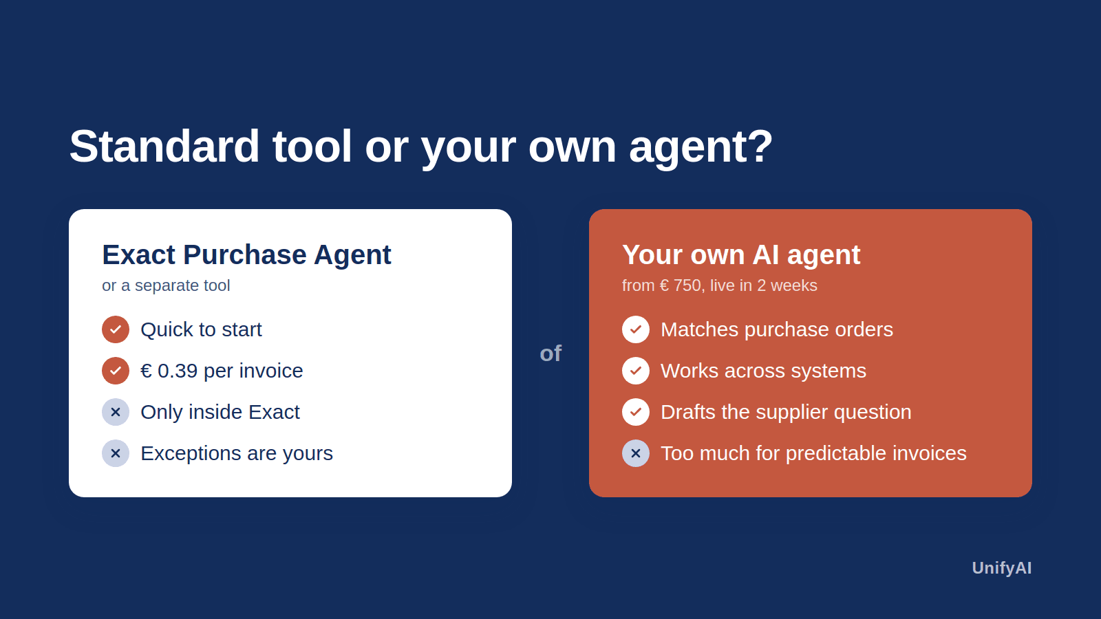 Automating purchase invoices: Exact Purchase Agent, a separate tool or your own agent? - Three ways to process purchase invoices with AI, compared honestly: what they cost, when a standard tool is enough and when your own agent pays off.