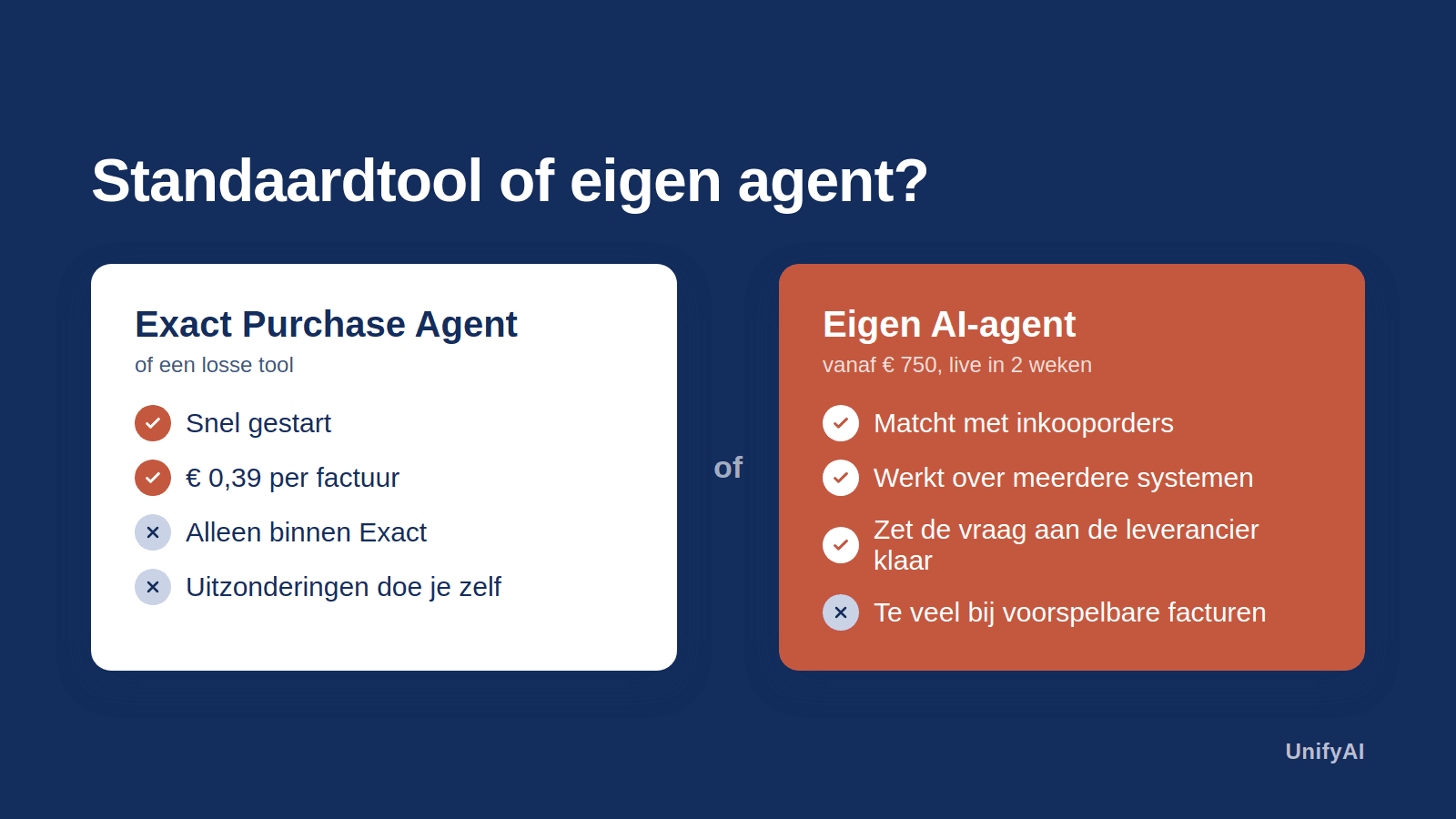 Een standaardtool naast een eigen AI-agent voor inkoopfacturen, met wat elk goed doet en waar het knelt
