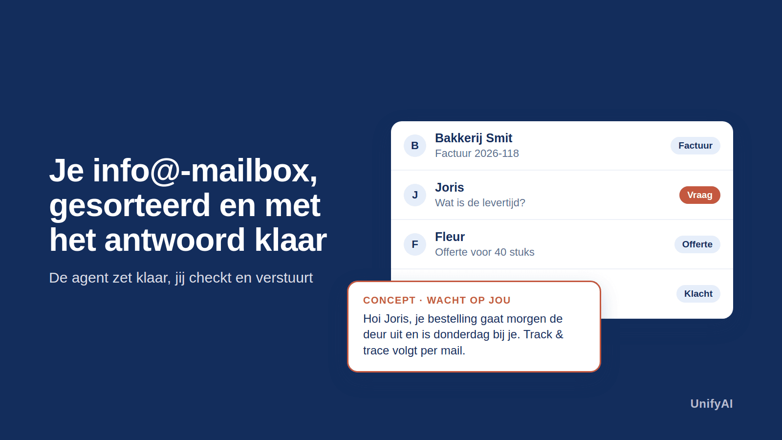 Een gedeelde mailbox waarin de AI-agent elke mail een label geeft en een conceptantwoord klaarzet
