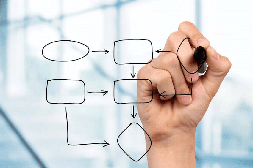 5 processen die MKB'ers automatiseren met AI agents - Welke 5 processen automatiseer jij als MKB-bedrijf met AI agents? Facturatie, leadverwerking, klantenservice, rapportage en afspraakplanning, inclusief concrete besparingen en implementatietermijnen.